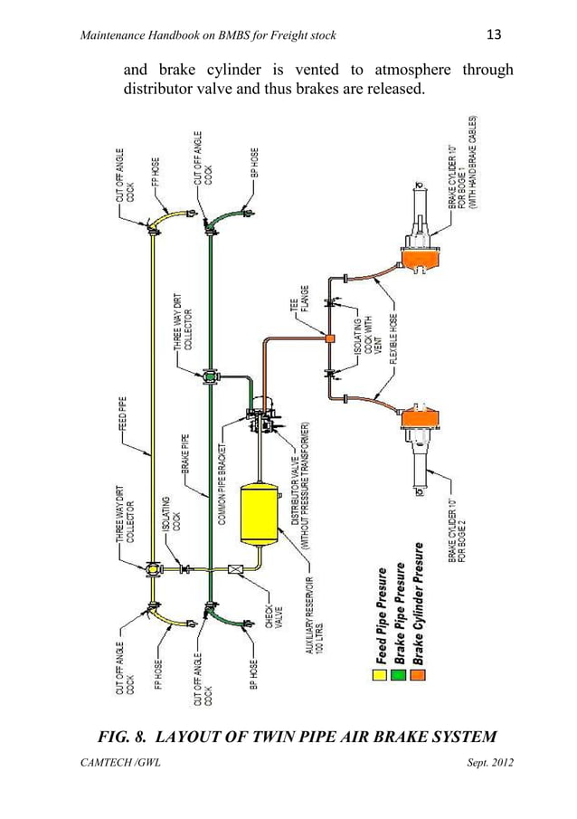 Handbook on bogie mounted brake system on freight stock PDF
