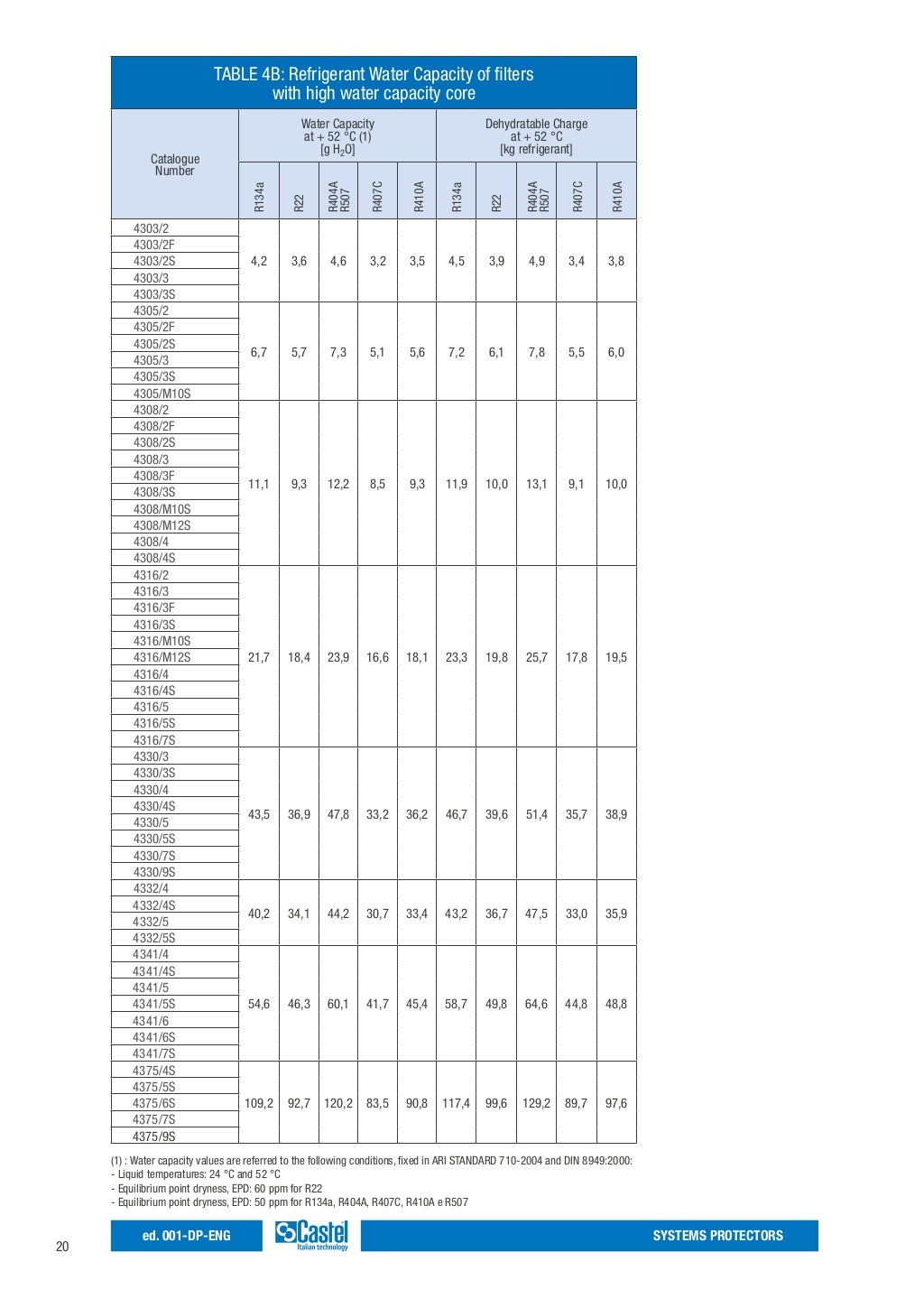 Handbook refrigeration sys. protectors