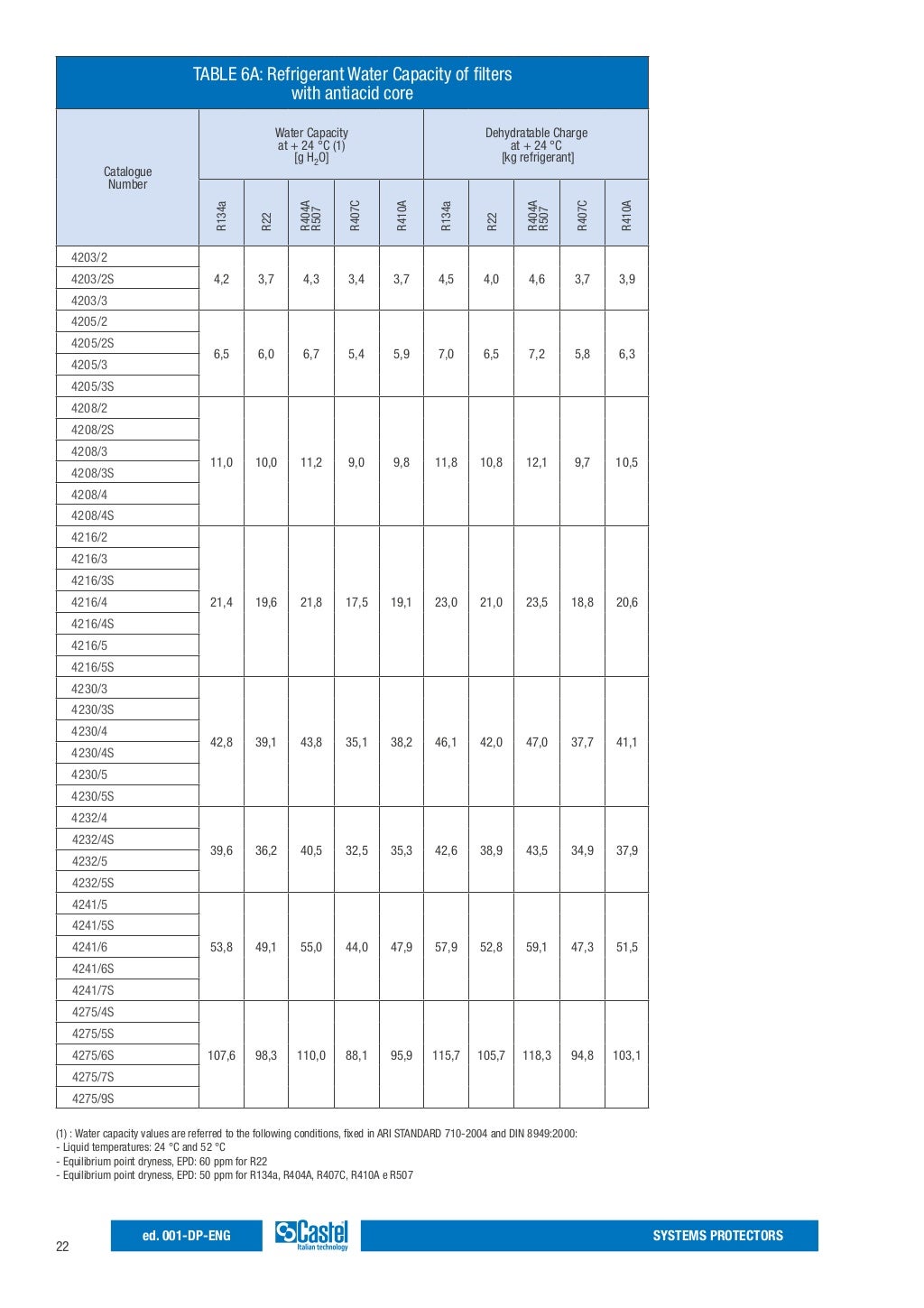 Handbook refrigeration sys. protectors