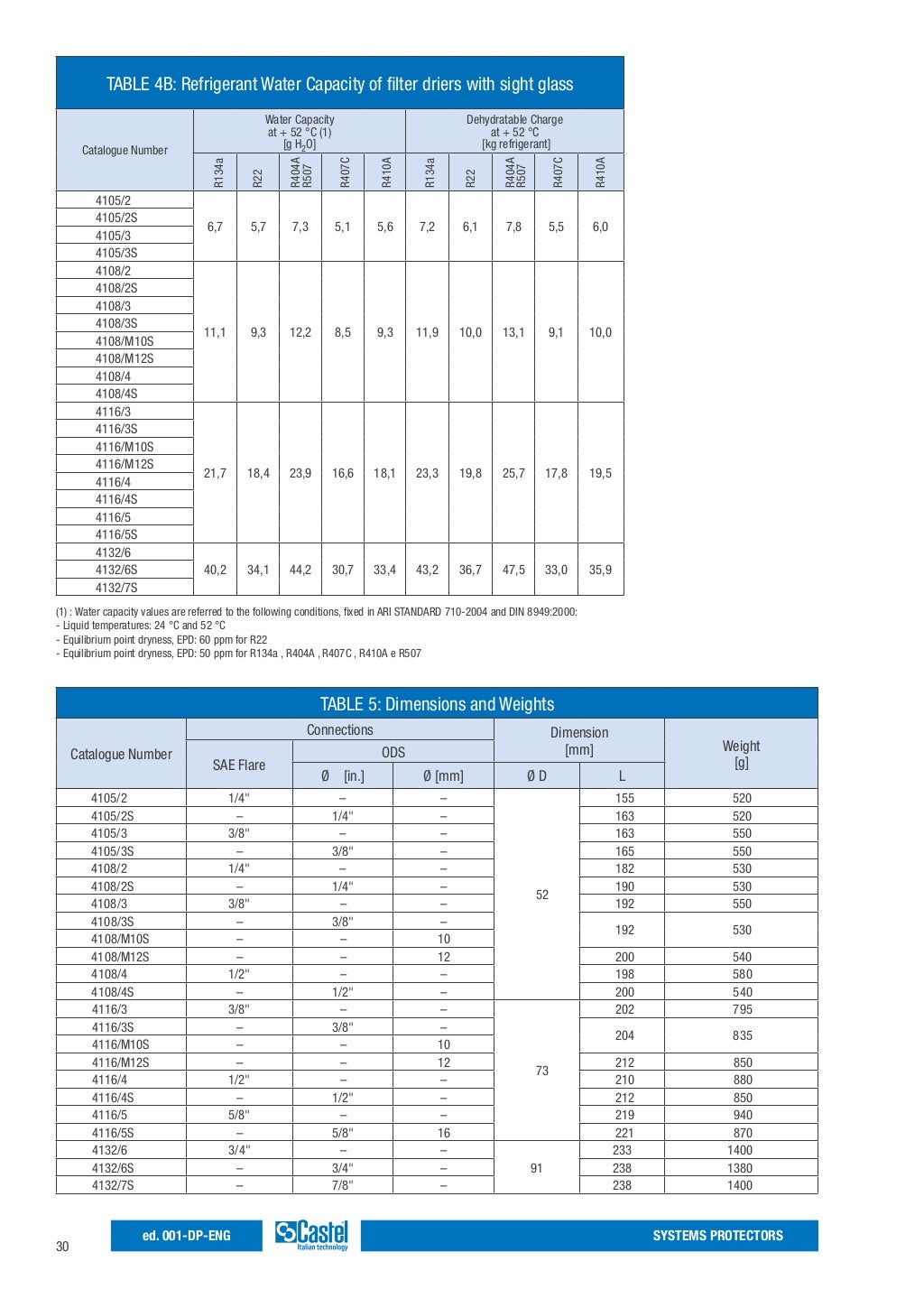 Handbook refrigeration sys. protectors