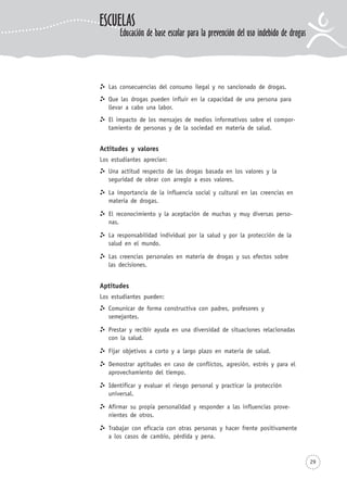 29
Las consecuencias del consumo ilegal y no sancionado de drogas.
Que las drogas pueden influir en la capacidad de una persona para
llevar a cabo una labor.
El impacto de los mensajes de medios informativos sobre el compor-
tamiento de personas y de la sociedad en materia de salud.
Actitudes y valores
Los estudiantes aprecian:
Una actitud respecto de las drogas basada en los valores y la
seguridad de obrar con arreglo a esos valores.
La importancia de la influencia social y cultural en las creencias en
materia de drogas.
El reconocimiento y la aceptación de muchas y muy diversas perso-
nas.
La responsabilidad individual por la salud y por la protección de la
salud en el mundo.
Las creencias personales en materia de drogas y sus efectos sobre
las decisiones.
Aptitudes
Los estudiantes pueden:
Comunicar de forma constructiva con padres, profesores y
semejantes.
Prestar y recibir ayuda en una diversidad de situaciones relacionadas
con la salud.
Fijar objetivos a corto y a largo plazo en materia de salud.
Demostrar aptitudes en caso de conflictos, agresión, estrés y para el
aprovechamiento del tiempo.
Identificar y evaluar el riesgo personal y practicar la protección
universal.
Afirmar su propia personalidad y responder a las influencias prove-
nientes de otros.
Trabajar con eficacia con otras personas y hacer frente positivamente
a los casos de cambio, pérdida y pena.
ESCUELAS
Educación de base escolar para la prevención del uso indebido de drogas
 