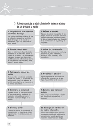 78
Acciones encaminadas a reducir al mínimo los incidentes relaciona-
dos con drogas en la escuela
1. Dar publicidad a la normativa
en materia de drogas
Dar amplia publicidad al hecho de que
la utilización, posesión y suministro
ilícito de drogas en la escuela es
inaceptable y que sus consecuencias
serán graves.
2. Reforzar el mensaje
Reforzar el carácter inaceptable de las
drogas ilícitas en la escuela, actuando
para ello de forma coherente respecto
de las acciones indicadas, con inclusión
de la participación de la policía y de
los padres.
4. Entorno escolar seguro
Crear un entorno en el que todos los
miembros de la comunidad escolar se
cuiden de los demás y se interesen por
ellos para conseguir que transmitan
confidencialmente informaciones acerca
de las personas que consumen, trans-
porten o vendan drogas.
3. Aplicar las consecuencias
Identificar las consecuencias precisas y
aplicarlas de forma coherente y
equitativa a los usuarios y a los
proveedores.
5. Reintegración cuando sea
posible
Aprovechar las advertencias policiales
cuando sea posible y los procesos de
reintegración, como, por ejemplo, el
servicio comunitario o las reuniones en
el ámbito comunitario.
6. Programas de educación
Seguir programas de educación que
refuercen las consecuencias de que
haya drogas ilícitas en la escuela.
8. Informar a la comunidad
Informar a toda la comunidad acerca
de las consecuencias posibles y los
resultados potenciales de que le
descubran a uno con drogas en la
escuela.
7. Esfuerzos para mantener y
sostener
Velar por que se mantengan y sosten-
gan los procesos de detección y
disuasión.
9. Examen y cambio
Examinar y evaluar la estrategia y los
procedimientos en materia de drogas
regularmente y revisarlos cuando sea
necesario.
10. Estrategia en relación con
los medios informativos
Trazar una estrategia para informar a
los medios informativos acerca de los
procedimientos para la gestión de
incidentes relacionados con drogas.
 