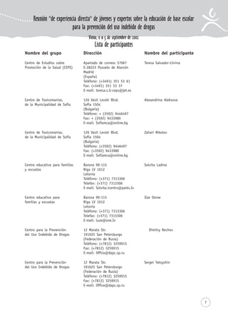 7
Nombre del grupo Dirección Nombre del participante
Centro de Estudios sobre Apartado de correos 57067 Teresa Salvador-Llivina
Promoción de la Salud (CEPS) E-28223 Pozuelo de Alarcón
Madrid
(España)
Teléfono: (+3491) 351 53 61
Fax: (+3491) 351 53 37
E-mail: teresa.s.ll-ceps@jet.es
Centro de Toxicomanías, 126 Vasil Levski Blvd. Alexandrina Aleksova
de la Municipalidad de Sofía Sofía 1504
(Bulgaria)
Teléfono: + (3592) 9446497
Fax: + (3592) 9433980
E-mail: Sofiamca@online.bg
Centro de Toxicomanías, 126 Vasil Levski Blvd. Zahari Nikolov
de la Municipalidad de Sofía Sofía 1504
(Bulgaria)
Teléfono: (+3592) 9446497
Fax: (+3592) 9433980
E-mail: Sofiamca@online.bg
Centro educativo para familias Barona 99-115 Solvita Ladina
y escuelas Riga LV 1012
Letonia
Teléfono: (+371) 7313306
Telefax: (+371) 7313306
E-mail: Solvita.icentrs@parks.Iv
Centro educativo para Barona 99-115 Ilze Stone
familias y escuelas Riga LV 1012
Letonia
Teléfono: (+371) 7313306
Telefax: (+371) 7313306
E-mail: luze@one.Iv
Centro para la Prevención 12 Marata Str. Dimitry Rechov
del Uso Indebido de Drogas 191025 San Petersburgo
(Federación de Rusia)
Teléfono: (+7812) 3259915
Fax: (+7812) 3259915
E-mail: Office@dapc.sp.ru
Centro para la Prevención 12 Marata Str. Sergei Yatsyshin
del Uso Indebido de Drogas 191025 San Petersburgo
(Federación de Rusia)
Teléfono: (+7812) 3259915
Fax: (+7812) 3259915
E-mail: Office@dapc.sp.ru
Reunión "de experiencia directa" de jóvenes y expertos sobre la educación de base escolar
para la prevención del uso indebido de drogas
Viena, 2 a 5 de septiembre de 2002
Lista de participantes
 
