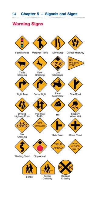 Chapter 5 — Signals and Signs

Warning Signs




 Signal Ahead     Merging Traffic        Lane Drop     Divided Highway


                                                         NO
                                         12'-6          PASSING
                                                         ZONE

      Cattle             Deer               Low
     Crossing          Crossing          Clearance




     Right Turn       Curve Right          Farm           Side Road
                                         Machinery




    Divided            Two Way              Hill           Slippery
 Highway Ends           Traffic                           When Wet

                         SOFT
                       SHOULDER


       Bike                              Side Road       Cross Road
     Crossing

                                                               ROAD
                                         YIELD
                                                              CLOSED
                                         AHEAD                1500 FT


 Winding Road         Stop Ahead




                                               R         R

             School            School              Railroad
                              Crossing             Crossing
 