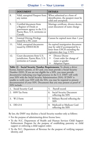 17
DOCUMENT DETAILS
8. Valid, unexpired Passport from
any nation
When submitted as a form of
identification, the passport must be
valid and unexpired.
9. Certified document from
a Register of Deeds or
government agency in the U.S,
Puerto Rico, U.S. territories or
Canada
Marriage certificate, divorce decree,
court document of name change
10. Limited Driving Privilege
issued by a NC court
Cannot be expired more than 1 year
11. Valid, unexpired documents
issued by DHS/USCIS
An expired immigration document
may be valid if accompanied by a
letter from USCIS extending the
expiration date (e.g. I-797)
12. Court documents from U.S.
jurisdiction, Puerto Rico, U.S.
territories or Canada
•	 Divorce Decree
•	 Court order for change of
name or gender
•	 Adoption Papers
Table (2) - Social Security Number Requirements: To obtain a driver
license, learner’s permit, or ID card, you must provide a Social Security
Number (SSN). If you are not eligible for a SSN, you must provide
document(s) indicating your legal presence in the U.S. DMV will verify
your SSN with the Social Security Administration (SSA). If DMV is
unable to verify your SSN with the SSA, you may be required to present
documentation of your SSN. Documents that you may present as proof of
SSN include:
1. Social Security Card 5. Payroll record
2. 1099 Tax Form 6. Social Security Document
reflecting the SSN
3. W-2 Form 7. Military Record reflecting the
SSN
4. DD-214 8. Medicaid or Medicare Card
reflecting the SSN
By law, the DMV may disclose a Social Security number only as follows:
• For the purpose of administering driver license laws;
• To the N.C. Department of Health and Human Services Child Support
Enforcement Program for the purpose of establishing paternity or child
support or enforcing a child support order;
• To the N.C. Department of Revenue for the purpose of verifying taxpayer
identity, and
Chapter 1 — Your License
 