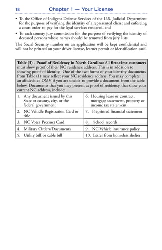 18
• To the Office of Indigent Defense Services of the U.S. Judicial Department
for the purpose of verifying the identity of a represented client and enforcing
a court order to pay for the legal services rendered, and
• To each county jury commission for the purpose of verifying the identity of
deceased persons whose names should be removed from jury lists.
The Social Security number on an application will be kept confidential and
will not be printed on your driver license, learner permit or identification card.
Table (3) - Proof of Residency in North Carolina: All first-time customers
must show proof of their NC residence address. This is in addition to
showing proof of identity. One of the two forms of your identity documents
from Table (1) may reflect your NC residence address. You may complete
an affidavit at DMV if you are unable to provide a document from the table
below. Documents that you may present as proof of residency that show your
current NC address, include:
1. Any document issued by this
State or county, city, or the
federal government
6. Housing lease or contract,
mortgage statement, property or
income tax statement
2. NC Vehicle Registration Card or
title
7. Preprinted financial statement
3. NC Voter Precinct Card 8. School records
4. Military Orders/Documents 9. NC Vehicle insurance policy
5. Utility bill or cable bill 10. Letter from homeless shelter
Chapter 1 — Your License
 