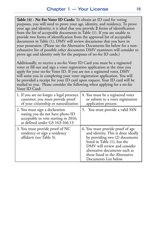 19
Table (4) - No Fee Voter ID Cards: To obtain an ID card for voting
purposes, you will need to prove your age, identity, and residency. To prove
your age and identity, it is ideal that you provide 2 forms of identification
from the list of acceptable documents in Table (1). If you are unable to
provide two forms of identification from the approved list of acceptable
documents in Table (1), DMV will review documents that you have in
your possession. (Please see the Alternative Documents list below for a non-
exhaustive list of possible other documents DMV examiners will consider to
prove age and identity only for the purposes of no-fee ID cards.)
Additionally, to receive a no-fee Voter ID Card you must be a registered
voter or fill out and sign a voter registration application at the time you
apply for your no-fee Voter ID. If you are not a registered voter, DMV
will assist you in completing your voter registration application. You will
be provided a receipt for your ID card upon request. Your ID card will be
mailed to you. Please consider the following when applying for a no-fee
Voter ID Card:
1. If you are no longer a legal presence
customer, you must provide proof
of your citizenship or naturalization
4. You must be a registered voter
or submit to a voter registration
application process
2. You must sign a declaration
stating you do not have photo ID
acceptable to vote starting in 2016,
as defined under GS 163-166.13
5. You must provide a valid SSN
3. You must provide proof of NC
residency or sign a residency
affidavit (see Table 3).
6. You must provide proof of age
and identity. This is done ideally
by providing two (2) documents
listed in Table (1), but the
DMV will review and consider
alternative documents such as
those listed in the Alternative
Documents List below.
Chapter 1 — Your License
 
