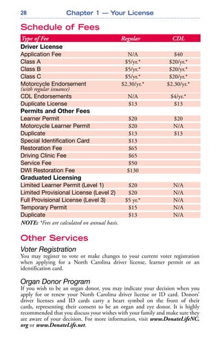 28
Schedule of Fees
Other Services
Voter Registration
You may register to vote or make changes to your current voter registration
when applying for a North Carolina driver license, learner permit or an
identification card.
Organ Donor Program
If you wish to be an organ donor, you may indicate your decision when you
apply for or renew your North Carolina driver license or ID card. Donors’
driver licenses and ID cards carry a heart symbol on the front of their
cards, representing their consent to be an organ and eye donor. It is highly
recommended that you discuss your wishes with your family and make sure they
are aware of your decision. For more information, visit www.DonateLifeNC.
org or www.DonateLife.net.
Chapter 1 — Your License
Driver License
Application Fee N/A $40
Class A $5/yr.* $20/yr.*
Class B $5/yr.* $20/yr.*
Class C $5/yr.* $20/yr.*
Motorcycle Endorsement $2.30/yr.* $2.30/yr.*
(with regular issuance)
CDL Endorsements N/A $4/yr.*
Duplicate License $13 $13
Permits and Other Fees
Learner Permit $20 $20
Motorcycle Learner Permit $20 N/A
Duplicate $13 $13
Special Identification Card $13
Restoration Fee $65
Driving Clinic Fee $65
Service Fee $50
DWI Restoration Fee $130
Graduated Licensing
Limited Learner Permit (Level 1) $20 N/A
Limited Provisional License (Level 2) $20 N/A
Full Provisional License (Level 3) $5 yr.* N/A
Temporary Permit $15 N/A
Duplicate $13 N/A
NOTE: *Fees are calculated on annual basis.
Type of Fee Regular CDL
 