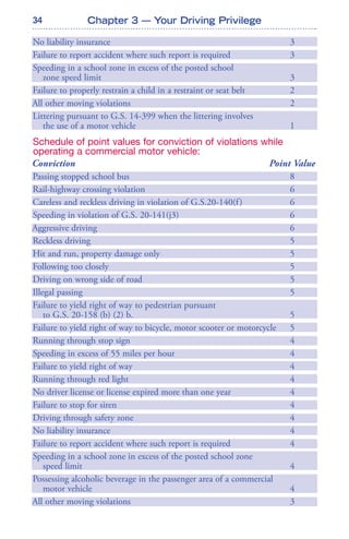 34 Chapter 3 — Your Driving Privilege
No liability insurance 3
Failure to report accident where such report is required 3
Speeding in a school zone in excess of the posted school
zone speed limit 3
Failure to properly restrain a child in a restraint or seat belt 2
All other moving violations 2
Littering pursuant to G.S. 14-399 when the littering involves
the use of a motor vehicle 1
Schedule of point values for conviction of violations while
operating a commercial motor vehicle:
Conviction Point Value
Passing stopped school bus 8
Rail-highway crossing violation 6
Careless and reckless driving in violation of G.S.20-140(f) 6
Speeding in violation of G.S. 20-141(j3) 6
Aggressive driving 6
Reckless driving 5
Hit and run, property damage only 5
Following too closely 5
Driving on wrong side of road 5
Illegal passing 5
Failure to yield right of way to pedestrian pursuant
to G.S. 20-158 (b) (2) b. 5
Failure to yield right of way to bicycle, motor scooter or motorcycle 5
Running through stop sign 4
Speeding in excess of 55 miles per hour 4
Failure to yield right of way 4
Running through red light 4
No driver license or license expired more than one year 4
Failure to stop for siren 4
Driving through safety zone 4
No liability insurance 4
Failure to report accident where such report is required 4
Speeding in a school zone in excess of the posted school zone
speed limit 4
Possessing alcoholic beverage in the passenger area of a commercial
motor vehicle 4
All other moving violations 3
 