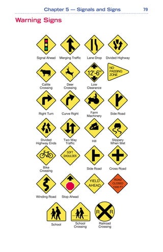 79
Warning Signs
Chapter 5 — Signals and Signs
 