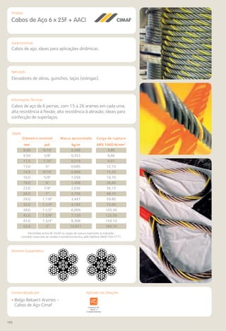102
Comercializado por:			 Aplicado nas Soluções:
Características
Aplicação
Informações Técnicas
Desenho Esquemático
Cabos de Aço 6 x 25F + AACI
Cabos de aço, ideais para aplicações dinâmicas.
Elevadores de obras, guinchos, laços (eslingas).
Cabos de aço de 6 pernas, com 15 a 26 arames em cada uma;
alta resistência à flexão; alta resistência à abrasão; ideais para
confecção de superlaços.
Para bitolas acima de 54,00 ou cargas de ruptura superiores às indicadas,
consultar nossa área de vendas e assistência técnica, pelo telefone 0800 709 3777.
Diâmetro nominal Massa aproximada Carga de ruptura
mm pol. kg/m EIPS 1960 N/mm²
8,00 5/16” 0,268 4,80
9,50 3/8” 0,352 6,86
11,5 7,16” 0,519 9,41
13,0 ½” 0,685 12,10
14,5 9/16” 0,868 15,20
16,0 5/8” 1,058 18,70
19,0 ¾” 1,496 26,80
22,0 7/8” 2,036 36,10
26,0 1” 2,756 48,10
29,0 1,1/8” 3,447 59,80
32,0 1,1/4” 4,192 72,00
38,0 1,1/2” 6,009 103,30
42,0 1,5/8” 7,120 125,50
45,0 1,3/4” 8,368 144,10
52,0 2” 10,921 183,70
• Belgo Bekaert Arames -
Cabos de Aço Cimaf
Produto
Tabela
Comercializado por:		 Aplicado nas Soluções:
Sistemas de
Cercamento
Arquitetura
de Interiores
aria Fachadas e
Fechamentos
Coberturas Acessibilidade
e Mobiliário
Urbano
Canteiros de
Obras e
Complementares
 