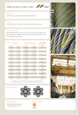 Comercializado por:	 Aplicado nas Soluções:
103
Características
Aplicação
Informações Técnicas
Produto
Desenho Esquemático
Cabos de Aço 6 x 41WS + AACI
Cabos de aço, ideais para aplicações dinâmicas.
Pontes rolantes, guinchos, gruas e aplicações dinâmicas.
Cabos de aço de 6 pernas, com 15 a 26 arames em cada uma;
alta resistência à flexão; alta resistência à abrasão; ideais para
confecção de superlaços.
Diâmetro Massa aproximada
Carga de
Ruptura (tf)
mm pol. kg/m IPS EPIS
6,4 ¼ 0,173 2,70 -
8,0 5/16 0,266 4,15 -
9,5 3/8 0,399 5,96 -
11,5 7/16 0,538 8,50 -
13,0 ½ 0,695 10,5 -
14,5 9/16 0,879 13,2 -
16,0 5/8 1,044 16,4 18,7
19,0 ¾ 1,520 23,4 26,8
22,0 7/8 2,073 31,8 36,1
26,0 1 2,610 41,5 48,1
29,0 1.1/8 3,456 52,5 59,9
32,0 1.1/4 4,230 64,8 72,9
35,0 1.3/8 5,086 78,5 87,2
38,0 1.1/2 5,918 93,3 103,3
42,0 1.5/8 7,368 - 125,5
45,0 1.3/4 8,387 - 144,1
52,0 2 11,159 - 183,7
57,2 2.1/4 13,821 - 232,9
Para bitolas acima de 54,00 ou cargas de ruptura superiores às indicadas,
consultar nossa área de vendas e assistência técnica, pelo telefone 0800 709 3777.
Tabela
• Belgo Bekaert Arames -
Cabos de Aço Cimaf
Comercializado por:	 Aplicado nas Soluções:
Sistemas de
Cercamento
Arquitetura
de Interiores
Alvenaria Fachadas e
Fechamentos
Coberturas Acessibilidade
e Mobiliário
Urbano
Canteiros de
Obras e
Complementares
 