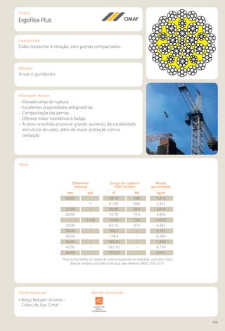 Comercializado por:	 Aplicado nas Soluções:
105
Características
Aplicação
Informações Técnicas
Produto
ErgoFlex Plus
Cabo resistente à rotação, com pernas compactadas.
Gruas e guindastes.
• Elevada carga de ruptura.
• Excelentes propriedades antigiratórias.
• Compactação das pernas.
• Oferece maior resistência à fadiga.
• A alma revestida promove grande aumento da estabilidade
estrutural do cabo, além de maior proteção contra
oxidação.
Para outras bitolas ou cargas de ruptura superiores às indicadas, consultar nossa
área de vendas e assistência técnica, pelo telefone 0800 709 3777.
Diâmetro
nominal
Carga de ruptura
1960 N/mm²
Massa
aproximada
mm pol. tf kN kg/m
25,00 - 59,70 586 3,218
- 1” 61,80 606 3,332
27,00 - 66,90 656 3,610
28,00 - 72,70 713 3,920
- 1.1/8 74,90 735 4,039
30,00 - 83,10 815 4,482
34,00 - 106,7 - 5,751
36,00 - 118,4 - 6,380
40,00 - 146,50 - 7,899
42,00 - 162,10 - 8,739
44,00 - 177,20 - 9,551
• Belgo Bekaert Arames -
Cabos de Aço Cimaf
Comercializado por:	 Aplicado nas Soluções:
Tabela
Sistemas de
Cercamento
Arquitetura
de Interiores
Alvenaria Fachadas e
Fechamentos
Coberturas Acessibilidade
e Mobiliário
Urbano
Canteiros de
Obras e
Complementares
 