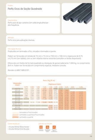 Comercializado por:	 Aplicado nas Soluções:
109
Características
Aplicação
Informações Técnicas
Perfis Ocos de Seção Quadrada
Perfis ocos de aço-carbono com solda longitudinal por
alta frequência.
Perfis ocos para aplicações diversas.
Produzidos em laminados a frio, zincados e laminados a quente.
Podem ser fornecidos em bitolas de 15 mm x 15 mm a 100 mm x 100 mm e espessuras de 0,75
a 4,75 mm (ver tabela), com ou sem rebarba interna removida (consultar as bitolas disponíveis).
Oferecidos em fardos de formato quadrado ou retangular de aproximadamente 1.000 kg, no comprimento
de 6 m. Podem ser fornecidos em comprimento especial, mediante consulta.
Atendem à ABNT NBR 6591.
Peso (kg/6 m)
Dimensões
(mm) Espessura (mm)
0,75 0,90 1,06 1,20 1,50 1,90 2,00 2,25 2,65 3,00
15 x 15 2,05 2,44 2,85 3,20 3,93 4,86 5,13
20 x 20 2,76 3,29 3,85 43,40 5,35 6,67 7,05 7,85
25 x 25 3,47 4,15 4,86 5,48 6,78 8,47 8,97 10,00 11,60 13,00
30 x 30 4,19 5,00 5,87 6,62 8,20 10,30 10,90 12,20 14,20 15,90
35 x 35 4,90 5,86 6,87 7,75 9,63 12,10 12,80 14,30 16,70 18,70
40 x 40 5,61 6,71 7,88 8,89 11,00 13,90 14,70 16,50 19,20 21,60
50 x 50 8,42 9,89 11,20 13,90 17,50 18,60 20,80 24,30 27,40
55 x 55 20,50 22,90 26,90 30,20
60 x 60 10,10 11,90 13,40 16,70 21,10 22,40 25,10 29,40 33,10
63,50 x 63,50 23,70 26,60 31,20 35,10
70 x 70 19,60 24,70 26,20 29,40 34,50 38,90
80 x 80 22,40 28,30 30,10 33,70 39,60 44,60
100 x 100 28,10 35,50 37,70 42,30 49,70 56,10
• ArcelorMittal Manchester
• ArcelorMittal Distribuição
Laminados a frio/zincados
Laminados a quente/a frio/zincados
Laminados a quente
Tabela
Sistemas de
Cercamento
Lajes Arquitetura
de Interiores
Pisos Alvenaria Fachadas e
Fechamentos
Coberturas Acessibilidade
e Mobiliário
Urbano
Canteiros de
Obras e
Complementares
Sistemas de
Cercamento
vimentos
doviários
Lajes Arquitetura
de Interiores
Pisos Alvenaria Fachadas e
Fechamentos
Coberturas Acessibilidade
e Mobiliário
Urbano
Canteiros de
Obras e
Complementares
Produto
Aplicado nas Soluções:
 