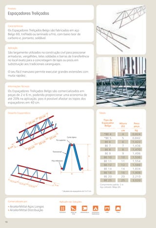 18
Comercializado por:			 Aplicado nas Soluções:
Características
Aplicação
Informações Técnicas
Produto
Espaçadores Treliçados
Os Espaçadores Treliçados Belgo são fabricados em aço
Belgo 60, trefilado ou laminado a frio, com baixo teor de
carbono e, portanto, soldável.
São largamente utilizados na construção civil para posicionar
armaduras, vergalhões, telas soldadas e barras de transferência
no local exato para a concretagem de lajes ou pisos em
substituição aos tradicionais caranguejos.
O seu fácil manuseio permite executar grandes extensões com
muita rapidez.
Os Espaçadores Treliçados Belgo são comercializados em
peças de 2 e 6 m, podendo proporcionar uma economia de
até 20% na aplicação, pois é possível afastar os topos dos
espaçadores em 40 cm.
• ArcelorMittal Aços Longos
• ArcelorMittal Distribuição
Fundações e
Contenções
Obras de
Arte
Infraestrutura Pavimentos
Rodoviários
Lajes Pisos Alvenaria Fachadas e
Fechamentos
CoberturasEstruturasFundações e
Contenções
Obras de
Arte
Infraestrutura Pavimentos
Rodoviários
Lajes Pisos Alvenaria Fachadas e
Fechamentos
CoberturasEstruturas
Tabela
12,5 cm
4 cm
12,5 cm
12,5 cm
* Modelos de espaçadores de 4 e 5 cm.
Comprimento padrão: 2 m.
Aço utilizado: Belgo 60.
Tipo de
Espaçador
Belgo
Altura
(h)
Peso
peça
*BE 4
*BE 5
BE 6
BE 7
BE 8
BE 9
BE 10
BE 11
BE 12
BE 14
BE 16
BE 20
BE 25
4
5
6
7
8
9
10
11
12
14
16
20
25
0,824
0,842
1,422
1,436
1,470
1,496
1,536
1,554
1,586
1,834
1,908
2,210
3,020
cm kg
Desenho Esquemático
A
Corte típico
Fio superior
Transversal
Fios inferiores
h
20 cm
20 cm
9 cm
20 cm
20 cm
20 cm
Aplicado nas Soluções:
 