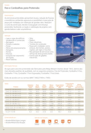 24
Comercializado por:			 Aplicado nas Soluções:
Características
Aplicação
Fios e Cordoalhas para Protensão
As estruturas protendidas apresentam leveza, redução de fissuras
e resistência a ambientes agressivos e possibilitam a execução de
peças pré-moldadas com obtenção de grandes vãos. Reduzem
o custo da construção, devido à conjugação concreto/aço
protendido, facilitando a criação e viabilização de projetos com
grande beleza e valor arquitetônico.
• Lajes e vigas de edifícios
residenciais e comerciais.
• Barragens.
• Pontes e viadutos.
• Pistas.
• Pátios de estacionamento.
• Hangares.
• Portos.
• Piscinas.
• Estações de tratamento
de esgoto.
• Reservatórios.
Informações Técnicas
• ArcelorMittal Aços Longos
• ArcelorMittal Distribuição Fundações e
Contenções
Obras de
Arte
Infraestrutura Pavimentos
Rodoviários
Lajes Pisos Alvenaria Fachadas e
Fechamentos
EstruturasFundações e
Contenções
Obras de
Arte
Infraestrutura Pavimentos
Rodoviários
Lajes Pisos Alvenaria Fachadas e
Fechamentos
EstruturasFundações e
Contenções
Obras de
Arte
Infraestrutura Pavimentos
Rodoviários
Lajes Pisos Alvenaria Fachadas e
Fechamentos
CoberturasEstruturas
Tabela
Produto
• Silos.
• Radiers.
• Pisos industriais.
• Tirantes de contenção.
• Peças pré-moldadas, como
estacas, dormentes, postes,
vigotas, pré-lajes e mourões.
• Recuperação de estruturas e/ou
reforço de obras já executadas.
• Construção de galpões
industriais.
Os aços para concreto protendido são fabricados pela Belgo Bekaert Arames desde 1952, dentro dos
mais elevados padrões de qualidade, com os seguintes produtos: Fios de Protensão; Cordoalha 3 Fios;
Cordoalha 7 Fios; Cordoalha 7 Fios Engraxados; Cordoalha 7 Fios Estais.
Estão de acordo com as normas ABNT 7482/7484 e 7483.
Produto
Cord. CP 190 RB 3x3,0
Cord. CP 190 RB 3x3,5
Cord. CP 190 RB 3x4,0
Cord. CP 190 RB 3x4,5
Cord. CP 190 RB 3x5,0
Cord. CP 190 RB 9,5
Cord. CP 190 RB 12,7
Cord. CP 190 RB 15,2
Estais Cord. CP 177 RB 12,7
Estais Cord. CP 177 RB 15,7
Fio CP 175 RB
Fio CP 175 RB
Diâmetro
nominal
(mm)
Área
aprox.
(mm2
)
Área
mínima
(mm2
)
Massa
aprox.
(kg/km)
Carga mínima
de ruptura
(kN)
Carga mínima
a 1% de
deformação
(kN)
Along.
sob carga
(em 610 mm)
6,5
7,6
8,8
9,6
11,1
9,5
12,7
15,2
12,7
15,7
5,0
6,0
21,8
30,3
38,3
46,5
66,5
55,5
101,4
143,5
101,4
150
19,6
28,3
21,5
30,0
37,6
46,2
65,7
54,8
98,7
140,0
98,7
147
19,2
27,8
171
238
304
366
520
441
792
1.126
900
1.290
154
222
40,8
57,0
71,4
87,7
124,8
104,3
187,3
265,8
171,4
261,0
33,7
48,7
36,7
51,3
64,3
78,9
112,3
93,9
168,6
239,2
154,3
229,7
30,3
43,8
3,5
3,5
3,5
3,5
3,5
3,5
3,5
3,5
3,5
3,5
5,0
5,0
Aplicado nas Soluções:
 
