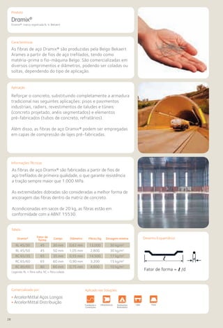 28
Comercializado por:			 Aplicado nas Soluções:
Características
Aplicação
Produto
Dramix®
Dramix®: marca registrada N. V. Bekaert
As fibras de aço Dramix® são produzidas pela Belgo Bekaert
Arames a partir de fios de aço trefilados, tendo como
matéria-prima o fio-máquina Belgo. São comercializadas em
diversos comprimentos e diâmetros, podendo ser coladas ou
soltas, dependendo do tipo de aplicação.
Reforçar o concreto, substituindo completamente a armadura
tradicional nas seguintes aplicações: pisos e pavimentos
industriais, radiers, revestimentos de taludes e túneis
(concreto projetado, anéis segmentados) e elementos
pré-fabricados (tubos de concreto, refratários).
Além disso, as fibras de aço Dramix® podem ser empregadas
em capas de compressão de lajes pré-fabricadas.
Informações Técnicas
As fibras de aço Dramix® são fabricadas a partir de fios de
aço trefilados de primeira qualidade, o que garante resistência
a tração sempre maior que 1.000 MPa.
As extremidades dobradas são consideradas a melhor forma de
ancoragem das fibras dentro da matriz de concreto.
Acondicionadas em sacos de 20 kg, as fibras estão em
conformidade com a ABNT 15530.
• ArcelorMittal Aços Longos
• ArcelorMittal Distribuição Sistemas de
Cercamento
Fundações e
Contenções
Obras de
Arte
Infraestrutura Pavimentos
Rodoviários
Lajes Pisos Alvenaria Fachadas e
Fechamentos
CoberturasEstruturas Fundações e
Contenções
Obras de
Arte
Infraestrutura Pavimentos
Rodoviários
Lajes Pisos Alvenaria Fachadas e
Fechamentos
Estruturas
Desenho Esquemático
Fator de forma = l /d
Dramix®
Fator de
forma
Compr. Diâmetro Fibras/kg Dosagem mínima
RL 45/30 45 30 mm 0,62 mm 13,000 30 kg/m3
RL 45/50 45 50 mm 1,05 mm 2,800 30 kg/m3
RC 65/35 65 35 mm 0,55 mm 14,500 17 kg/m3
RC 65/60 65 60 mm 0,90 mm 3,200 15 kg/m3
RC 80/60 80 60 mm 0,75 mm 4,600 10 kg/m3
Legenda: RL = fibra solta, RC = fibra colada.
Tabela
Aplicado nas Soluções:
 