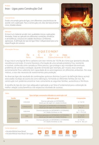 74
Comercializado por:			 Aplicado nas Soluções:
Características
Aplicação
Informações Técnicas
Produto
Inox - Ligas para Construção Civil
Existe uma ampla gama de ligas, com diferentes características de
acordo com a aplicação. Para a construção civil, elas são basicamente
cinco, listadas abaixo.
O inox é um material versátil, tem qualidades únicas e aplicações
ilimitadas. Pode ser aplicado em diferentes condições climáticas
e atmosféricas, inclusive em cidades litorâneas e ambientes
agressivos. A definição do tipo de liga é fator indispensável para uma
especificação de sucesso.
O aço inox é uma liga de ferro-carbono com teor mínimo de 10,5% de cromo que apresenta elevada
resistência à corrosão. O cromo favorece a formação de uma camada protetora fina, resistente
e invisível, conhecida como camada ou filme passivo, que protege o aço inoxidável de eventuais
problemas de corrosão e oxidação. Quando removida (por exemplo, por riscos), essa camada
extremamente fina e aderente tem capacidade de se autorregenerar em diferentes ambientes. Por esse
motivo, o inox não necessita de revestimentos para proteção.
As diversas ligas são resultado de combinações químicas distintas (a partir da definição básica acima)
executadas na etapa da aciaria da usina siderúrgica, formando as diferentes famílias de inox. Na
construção civil, podemos encontrar mais comumente as seguintes famílias: austeníticos e ferríticos.
A escolha do tipo de inox mais adequado à aplicação a ser feita é fundamental para a obtenção da
melhor relação custo/benefício e do respectivo resultado de sucesso.
Tipos de ligas comumente utilizadas na construção civil
Família Liga Aplicações gerais Composições
FERRÍTICOS
K30/430
Diversas aplicações em INTERIORES,
desde que não sejam em cidades litorâneas
Cr 16/18
K39MD/439
Aplicações em INTERIORES E EXTERIORES,
desde que não sejam em cidades litorâneas
Cr 17/19
Nb /Ti
K44/444
Diversas aplicações em INTERIORES E EXTERIORES,
em cidades litorâneas ou não
Cr 17/19
Mo 1,75/2,50
AUSTENÍTICOS
304
Diversas aplicações em INTERIORES E EXTERIORES,
desde que não sejam em cidades litorâneas
Cr 18/20
Ni 8/10,5
316
Diversas aplicações em INTERIORES E EXTERIORES,
em cidades litorâneas ou não
Cr 16/18
Ni10/14; Mo 2/3
• ArcelorMittal Inox Brasil
• ArcelorMittal Inox Brasil Serviços Sistemas de
Cercamento
Obras de
Arte
Infraestrutura Pavimentos
Rodoviários
Lajes Arquitetura
de Interiores
Pisos Alvenaria Fachadas e
Fechamentos
Coberturass Acessibilidade
e Mobiliário
Urbano
Canteiros de
Obras e
Complementares
Sistemas de
Cercamento
e
s
Obras de
Arte
Infraestrutura Pavimentos
Rodoviários
Lajes Arquitetura
de Interiores
Pisos Alvenaria Fachadas e
Fechamentos
CoberturasEstruturas Acessibilidade
e Mobiliário
Urbano
Canteiros de
Obras e
Complementares
Sistemas de
Cercamento
Obras de
Arte
Infraestrutura Pavimentos
Rodoviários
Lajes Arquitetura
de Interiores
Pisos Alvenaria Fachadas e
Fechamentos
Coberturas Acessibilidade
e Mobiliário
Urbano
Canteiros de
Obras e
Complementares
Comercializado por:
Tabela
Aplicado nas Soluções:
 