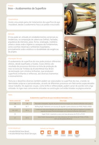 Comercializado por:	 Aplicado nas Soluções:
75
Características
Aplicação
Informações Técnicas
Produto
Inox – Acabamentos de Superfície
Existe uma ampla gama de tratamentos da superfície do aço
inoxidável, desde o acabamento fosco ao polido e escovado.
O inox pode ser utilizado em estabelecimentos comerciais ou
residenciais, na composição de coberturas (telhas), fachadas,
arquitetura de interiores, pisos, forros, sinalização, mobiliário
urbano e áreas onde a higiene e a assepsia são fundamentais,
como cozinhas industriais e ambientes hospitalares,
principalmente onde a estética e a durabilidade são exigências
do projeto.
Tabela
O acabamento de superfície do inox pode produzir diferentes
efeitos, desde espelhados a lixados. Esses efeitos são
resultado de processos distintos na linha de produção de
inox na Usina de Timóteo da ArcelorMittal Inox Brasil:
da laminação com cilindros brilhantes, que produzem
superfícies brilhantes e reflexivas, aos diversos lixamentos
e escovamentos.
Texturas e desenhos diversos também podem ser executados na superfície do inox, criando-se
identidades próprias e personalizadas, através de diferentes processos em fabricantes especializados
nesse trabalho. Os aspectos visuais, como brilho e reflexividade, podem variar de acordo com a liga
utilizada. As ligas mais comumente utilizadas na construção civil estão listadas na página anterior.
Acabamentos superficiais de aços inoxidáveis laminados a frio
Nome comercial ASTM Descrição
2B 2B Recozido e decapado, seguido de passe final de laminação com cilindros brilhantes (skin pass)
BB Nº 7 Buffing Bright. Polimento com escovas de algodão e pastas abrasivas de #400, #600 e #800
Nº. 4 SP Nº 4
Lixado em uma única direção com abrasivos #150 a #180 feito em bobinas (a úmido),
seguido de passe final de laminação com cilindros brilhantes (skin pass)
SF - Super Finish. Lixamento a seco com lixas abrasivas de #220 a #320
ST Nº 6
Satin Finish. Escovamento com rolos abrasivos de Scotch Brite de #100 a #180,
sem uso de pastas abrasivas
• ArcelorMittal Inox Brasil
• ArcelorMittal Inox Brasil Serviços
Comercializado por:
Sistemas de
Cercamento
Obras de
Arte
Infraestrutura Pavimentos
Rodoviários
Lajes Arquitetura
de Interiores
Pisos Alvenaria Fachadas e
Fechamentos
Coberturasuturas Acessibilidade
e Mobiliário
Urbano
Canteiros de
Obras e
Complementares
Sistemas de
Cercamento
Obras de
Arte
Infraestrutura Pavimentos
Rodoviários
Lajes Arquitetura
de Interiores
Pisos Alvenaria Fachadas e
Fechamentos
Coberturasuturas Acessibilidade
e Mobiliário
Urbano
Canteiros de
Obras e
Complementares
Sistemas de
Cercamento
ações e
enções
Obras de
Arte
Infraestrutura Pavimentos
Rodoviários
Lajes Arquitetura
de Interiores
Pisos Alvenaria Fachadas e
Fechamentos
CoberturasEstruturas Acessibilidade
e Mobiliário
Urbano
Canteiros de
Obras e
Complementares
-
-
-
-
Aplicado nas Soluções:
 