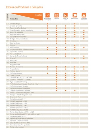Produtos
Gabiões Belgo
Estacas-prancha
Tubos para Fundações
Telas Soldadas Nervuradas Belgo
Belgo 50 Soldável
Belgo 60 Nervurado
Espaçadores Treliçados
Treliças Nervuradas Belgo
Estribos
Colunas Belgo
Trilhos
Belgo Pronto
Fios e Cordoalhas para Protensão
Cordoalha 37 Fios
Full Locked Coil
Barras de Transferência
Dramix®
BelgoFix®
Murfor®
BelgoRevest®
Arames Recozidos
Pregos Belgo
Perfis e Barras
Perfis Laminados
Chapa Grossa
CST COR 400 e CST COR 500
CST Civil 300 e CST Civil 350
Aços para Steel Framing
Perfis Estruturais Leves - Profil du Futur
Perfis Estruturais Simples
Perfis Estruturais Enrijecidos
Chapas Laminadas a Quente
Forma Colaborante Polydeck 59S
Piso para Alto Tráfego em Inox
Chapas de Piso
Telha Ondulada LR 17
Telha Trapezoidal LR 25
Telha Trapezoidal LR 33
Telha Trapezoidal LR 40
Telha Trapezoidal LR 100
Perfil Bandeja Cassete 60
Telhas Calandradas LR 17 e LR 25
Telhas Multidobra LR 33 MD e LR 40 MD
Telha Zipada LR ZIP 53
Painéis Termoacústicos Termilor
Sistemas Termoacústicos
Deck Metálico Decking 39S
Revestimentos Pré-pintados
Telhas e Cumeeiras
Página
Fundações e
Contenções
Obras de
Arte
Infraestrutura Pavimentos
Rodoviários
Estruturas
12
13
14
15
16
17
18
19
20
21
22
23
24
25
26
27
28
29
30
31
32
33
34
35
36
37
38
39
40
41
42
43
44
45
46
47
48
49
50
51
52
53
54
55
56
57
58
59
60
Soluções
Tabela de Produtos e Soluções
 