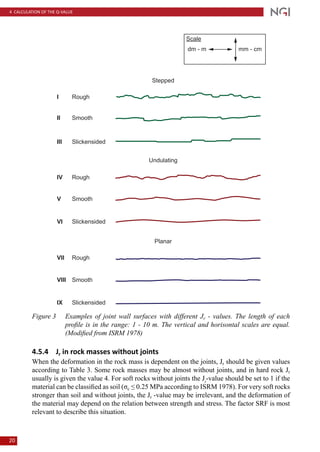 Strength Ranges Isrm Handbook the q system mai 2015 nettutg | PDF