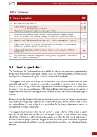 Handbook the q system mai 2015 nettutg | PDF