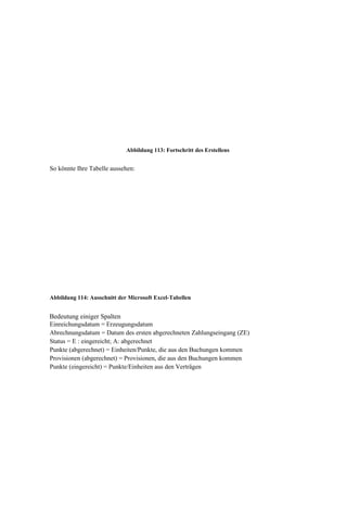 Abbildung 113: Fortschritt des Erstellens


So könnte Ihre Tabelle aussehen:




Abbildung 114: Ausschnitt der Microsoft Excel-Tabellen


Bedeutung einiger Spalten
Einreichungsdatum = Erzeugungsdatum
Abrechnungsdatum = Datum des ersten abgerechneten Zahlungseingang (ZE)
Status = E : eingereicht; A: abgerechnet
Punkte (abgerechnet) = Einheiten/Punkte, die aus den Buchungen kommen
Provisionen (abgerechnet) = Provisionen, die aus den Buchungen kommen
Punkte (eingereicht) = Punkte/Einheiten aus den Verträgen
 