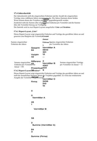 17.4 Jahresbericht
   Der Jahresbericht stellt die eingereichten Einheiten und die Anzahl der eingereichten
   Verträge eines wählbaren Jahres monatsweise dar. Die Jahres-Summen dieser beiden
                                           13666
   Werte können denen des Vorjahres pro Monat gegenübergestellt werden.
                                           745
   Zusätzlich steht die Summe aller eingereichten Einheiten pro Vermittler und die Summe
                                           721
   über alle Vermittler hinweg zur Verfügung.
   Die Statistik wird in zwei Report-Layouts ausgeliefert: Liste und Struktur.

   17.4.1 Report-Layout „Liste“
   Dieses Report-Layout zeigt eingereichte Einheiten und Verträge des gewählten Jahres an und
                                          Gesamt
   generiert eine Rangliste der Vermittler.
                                       Januar
Summe eingereichter                    Februar Summe eingereichter Einheiten
                                               ...
Einheiten des Jahres                           pro Vermittler des Jahres
                                       1
                         Gesamt        Vermittler A
                         84            5643
                                       301
                         Vorjahr       12
                         42            ...

                           Differenz 2
    Summe eingereichter                 Vermittler B           Summe eingereichter Verträge
                           42
    Einheiten pro Vermittler im                                pro Vermittler im Januar = 12
                                        4567
    Januar = 301
                           Prozentual 234
   17.4.2 Report-Layout 50 „Struktur“ 9
   Dieses Report-Layout zeigt eingereichte Einheiten und Verträge des gewählten Jahres an und
   stellt die monatlichen Summen denen des Vorjahres gegenüber. Es wird eine strukturierte
                           Januar
   Ausgabe der Vermittler vorgenommen.  3
                                        Vermittler C
                           Firma        3456
                                        210
                                        10

                         0

                         0
                          Vermittler A

                         26
                         1

                             Vermittler B



                         58

                         2
                          Summe (Vermittler A)

                         84
                         3

                         Summe (Firma)
 