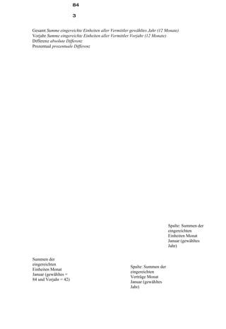 84

                       3


Gesamt Summe eingereichte Einheiten aller Vermittler gewähltes Jahr (12 Monate)
Vorjahr Summe eingereichte Einheiten aller Vermittler Vorjahr (12 Monate)
Differenz absolute Differenz
Prozentual prozentuale Differenz




                                                                         Spalte: Summen der
                                                                         eingereichten
                                                                         Einheiten Monat
                                                                         Januar (gewähltes
                                                                         Jahr)


Summen der
eingereichten
                                                    Spalte: Summen der
Einheiten Monat
                                                    eingereichten
Januar (gewähltes =
                                                    Verträge Monat
84 und Vorjahr = 42)
                                                    Januar (gewähltes
                                                    Jahr)
 