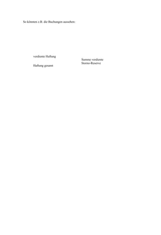 So könnten z.B. die Buchungen aussehen:




       verdiente Haftung
                                          Summe verdiente
                                          Storno-Reserve
       Haftung gesamt
 