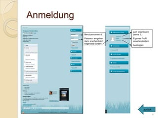 Anmeldung
                                  zum Dashboard
            Benutzernamen &       (siehe 2.)
            Passwort eingeben     Eigenes Profil
            dann erscheint dort   ansehen/ändern
            folgendes Screen:
                                  Ausloggen




                                              zurück
                                                       4
 