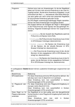 5.5. Applikationsregeln                                                                          75



  Programm                          Deﬁniert eine Liste von Anwendungen, für die der Regelblock
                                    gelten soll. Es kann mehr als eine Anwendung zu der Liste hin-
                                    zugefügt werden. Wurde keine Anwendung angegeben, so gilt
                                    automatisch der Wert any, das bedeutet, dass dieser Block ge-
                                    nau dann gelten soll, wenn vorher kein passender Regelblock
                                    für eine konkrete Anwendung gefunden wurde.
                                    Da SFS-Regeln anwendungsunabhängige Regeln darstellen,
                                    können hier keine Anwendungen hinzugefügt werden!
  Subject                           Das Subject deﬁniert die Gültigkeit der Regel in Abhängigkeit
                                    zu der Prüfsumme bzw. einer Signatur der dazugehörigen An-
                                    wendung. Folgende Einstellungen können hier vorgenommen
                                    werden:

                                         • unabhängig Bei der Auswahl des Regelblocks spielt die
                                           Prüfsumme und Signatur keine Rolle.
                                         • Prüfsumme Die Prüfsumme der Anwendung muss mit der
                                           im SFS-Browser hinterlegen übereinstimmen.
                                         • Selbst signiert Die Signatur der Anwendung muss
                                           mit der Signatur, die der aktuelle Benutzer im SFS-
                                           Browser hinterlegt hat, übereinstimmen.
                                         • Uid Die Prüsumme der Anwendung muss mit der, die der
                                           Benutzer mit der angegebenen UID im SFS-Browser hin-
                                           terlegt hat, übereinstimmen.
                                         • Schlüssel Die Signatur der Anwendung muss mit der Si-
                                           gnatur, die der Benutzer mit der angegebenen Schlüssel-
                                           ID im SFS-Browser hinterlegt hat, übereinstimmen.



Im aufklappbaren Details-Bereich können zusätzliche Einstellungen vorgenommen wer-
den:
  Bezeichnung                       Bedeutung
  SFS deaktivieren                  Für diese Anwendung wird eine SFS-Ausnahme deﬁniert. De-
                                    tails dazu kann man im Abschnitt 4.4.2 nachlesen.
                                    Diese Einstellung kann man ausschließlich in Kontext-
                                    Anwendungsregeln (CTX) vornehmen!
  Im Playground star-               Für diese Anwendung wird eine Playground-Umgebung er-
  ten                               zwungen (siehe Abschnitt 5.9.3).
                                    Diese Einstellung kann man ausschließlich in Kontext-
                                    Anwendungsregeln (CTX) vornehmen!
  Diese Regel nur für               Der Regelblock ist nur dann gültig, wenn der dazugehörende
  Playgroundprozesse                Kontext bereits in einer Playground-Umgebung läuft (siehe Ab-
  anwenden                          schnitt 5.9.3).
                                    Diese     Einstellung    kann    man    nicht  in    Kontext-
                                    Anwendungsregeln (CTX) vornehmen!

Anoubis by GeNUA mbH, Kirchheim. All rights reserved / Alle Rechte vorbehalten.
 