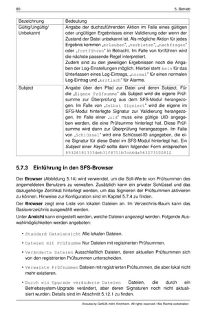 80                                                                                                    5. Betrieb


 Bezeichnung             Bedeutung
 Gültig/Ungültig/        Angabe der duchzuführenden Aktion im Falle eines gültigen
 Unbekannt               oder ungültigen Ergebnisses einer Validierung oder wenn der
                         Zustand der Datei unbekannt ist. Als mögliche Aktion für jedes
                         Ergebnis kommen „erlauben”, „verbieten”, „nachfragen”
                         oder „fortführen” in Betracht. Im Falle von fortführen wird
                         die nächste passende Regel interpretiert.
                         Zudem sind zu den jeweiligen Ergebnissen noch die Anga-
                         ben der Log-Einstellungen möglich. Hierbei steht kein für das
                         Unterlassen eines Log-Eintrags, „normal” für einen normalen
                         Log-Eintrag und „kritisch” für Alarme.
 Subject                 Angabe über den Pfad zur Datei und deren Subject. Für
                         die „Eigene Prüfsumme” als Subject wird die eigene Prüf-
                         summe zur Überprüfung aus dem SFS-Modul herangezo-
                         gen. Im Falle von „Selbst Signiert” wird die eigene im
                         SFS-Modul hinterlegte Signatur zur Validierung herangezo-
                         gen. Im Falle einer „uid” muss eine gültige UID angege-
                         ben werden, die eine Prüfsumme hinterlegt hat. Diese Prüf-
                         summe wird dann zur Überprüfung herangezogen. Im Falle
                         von „Schlüssel” wird eine Schlüssel-ID angegeben, die ei-
                         ne Signatur für diese Datei im SFS-Modul hinterlegt hat. Ein
                         Subject einer KeyID sollte dann folgender Form entsprechen
                         85326181333deb31f8711b7cd6da563273100812


5.7.3 Einführung in den SFS-Browser

Der Browser (Abbildung 5.14) wird verwendet, um die Soll-Werte von Prüfsummen des
angemeldeten Benutzers zu verwalten. Zusätzlich kann ein privater Schlüssel und das
dazugehörige Zertiﬁkat hinterlegt werden, um das Signieren der Prüfsummen aktivieren
zu können. Hinweise zur Konﬁguration sind im Kapitel 5.7.4 zu ﬁnden.
Der Browser zeigt eine Liste von lokalen Dateien an. Im Verzeichnis-Baum kann das
Basisverzeichnis ausgewählt werden.
Unter Ansicht kann eingestellt werden, welche Dateien angezeigt werden. Folgende Aus-
wahlmöglichkeiten werden angeboten:

     • Standard Dateiansicht Alle lokalen Dateien.

     • Dateien mit Prüfsumme Nur Dateien mit registrierten Prüfsummen.

     • Veränderte Dateien Ausschließlich Dateien, deren aktuellen Prüfsummen sich
       von den registrierten Prüfsummen unterscheiden.

     • Verwaiste Prüfsummen Dateien mit registrierten Prüfsummen, die aber lokal nicht
       mehr existieren.

     • Durch ein Upgrade veränderte Dateien                 Dateien, die durch ein
       Betriebssystem-Upgrade verändert, aber deren Signaturen noch nicht aktuali-
       siert wurden. Details sind im Abschnitt 5.12.1 zu ﬁnden.

                                  Anoubis by GeNUA mbH, Kirchheim. All rights reserved / Alle Rechte vorbehalten.
 