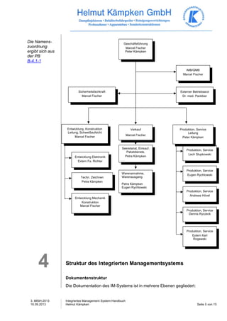3. IMSH-2013 
16.09.2013 
Geschäftsführung 
Marcel Fischer 
Peter Kämpken 
IMB/QMB 
Marcel Fischer 
Externer Betriebsarzt 
Dr. med. Packbier 
Produktion, Service 
Leitung 
Peter Kämpken 
Produktion, Service 
Lech Slupkowski 
Produktion, Service 
Eugen Rychlowski 
Produktion, Service 
Andreas Hövel 
Produktion, Service 
Dennis Ryczeck 
Sicherheitsfachkraft 
Marcel Fischer 
Entwicklung, Konstruktion 
Leitung, Schweißaufsicht 
Marcel Fischer 
Entwicklung Elektronik 
Extern Fa. Richter 
Techn. Zeichnen 
Petra Kämpken 
Entwicklung Mechanik 
Konstruktion 
Marcel Fischer 
Produktion, Service 
Extern Karl 
Rogawski 
Verkauf 
Marcel Fischer 
Sekretariat, Einkauf, 
Paketdienste, 
Petra Kämpken 
Warenannahme, 
Warenausgang 
Petra Kämpken 
Eugen Rychlowski 
Integriertes Management System-Handbuch 
Helmut Kämpken Seite 5 von 15 
Die Namens-zuordnung 
ergibt sich aus 
der PB 
B-4.1-1 
4 
Struktur des Integrierten Managementsystems 
Dokumentenstruktur 
Die Dokumentation des IM-Systems ist in mehrere Ebenen gegliedert: 
 