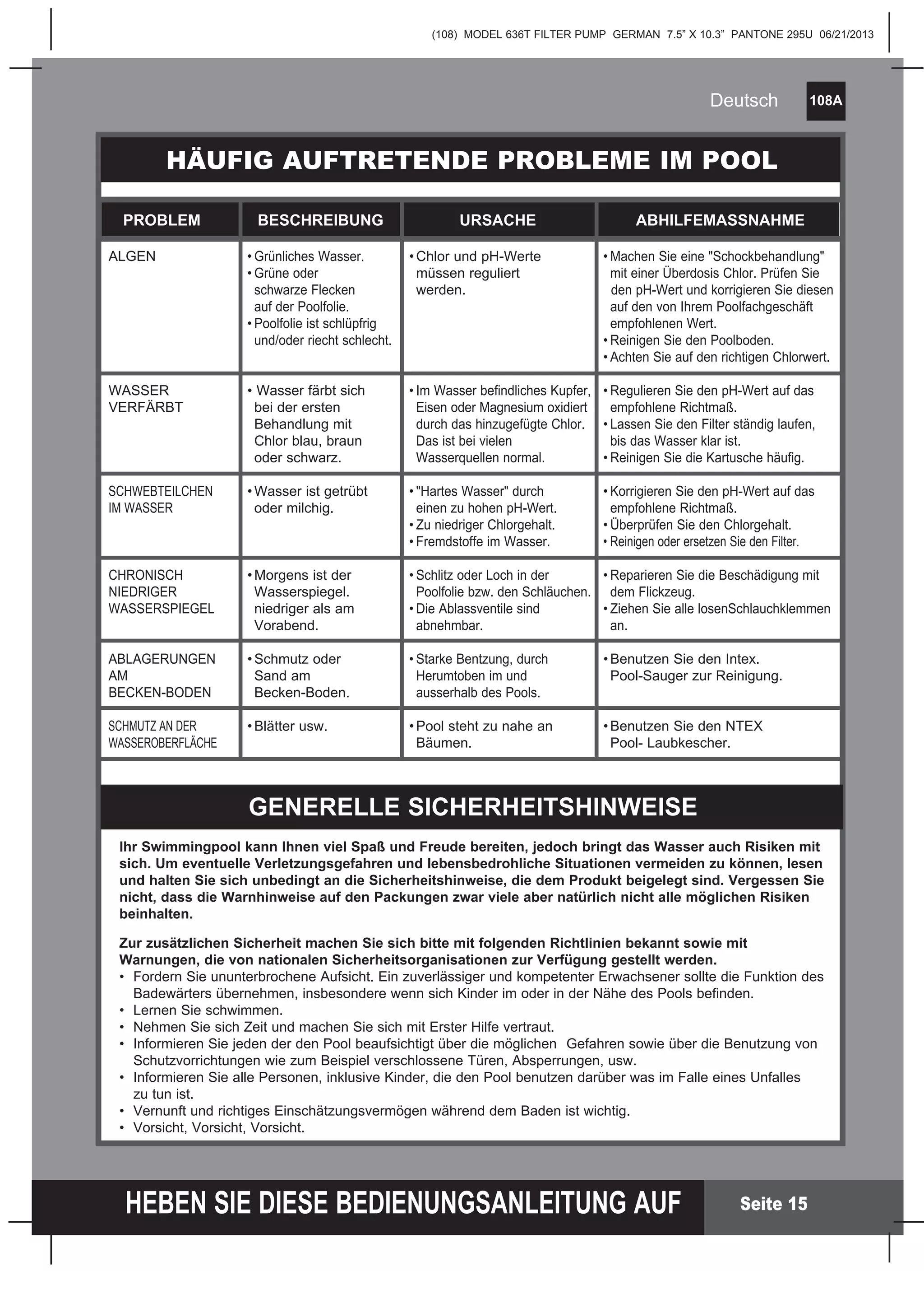 (108) MODEL 636T FILTER PUMP GERMAN 7.5” X 10.3” PANTONE 295U 06/21/2013
108A
HEBEN SIE DIESE BEDIENUNGSANLEITUNG AUF
Deutsch
Seite 15
HÄUFIG AUFTRETENDE PROBLEME IM POOL
PROBLEM BESCHREIBUNG URSACHE ABHILFEMASSNAHME
ALGEN
WASSER
VERFÄRBT
SCHWEBTEILCHEN
IM WASSER
CHRONISCH
NIEDRIGER
WASSERSPIEGEL
ABLAGERUNGEN
AM
BECKEN-BODEN
SCHMUTZ AN DER
WASSEROBERFLÄCHE
•Chlor und pH-Werte
müssen reguliert
werden.
• Im Wasser befindliches Kupfer,
Eisen oder Magnesium oxidiert
durch das hinzugefügte Chlor.
Das ist bei vielen
Wasserquellen normal.
• "Hartes Wasser" durch
einen zu hohen pH-Wert.
• Zu niedriger Chlorgehalt.
• Fremdstoffe im Wasser.
• Schlitz oder Loch in der
Poolfolie bzw. den Schläuchen.
• Die Ablassventile sind
abnehmbar.
• Starke Bentzung, durch
Herumtoben im und
ausserhalb des Pools.
•Pool steht zu nahe an
Bäumen.
• Machen Sie eine "Schockbehandlung"
mit einer Überdosis Chlor. Prüfen Sie
den pH-Wert und korrigieren Sie diesen
auf den von Ihrem Poolfachgeschäft
empfohlenen Wert.
• Reinigen Sie den Poolboden.
• Achten Sie auf den richtigen Chlorwert.
• Regulieren Sie den pH-Wert auf das
empfohlene Richtmaß.
• Lassen Sie den Filter ständig laufen,
bis das Wasser klar ist.
• Reinigen Sie die Kartusche häufig.
• Korrigieren Sie den pH-Wert auf das
empfohlene Richtmaß.
• Überprüfen Sie den Chlorgehalt.
• Reinigen oder ersetzen Sie den Filter.
• Reparieren Sie die Beschädigung mit
dem Flickzeug.
• Ziehen Sie alle losenSchlauchklemmen
an.
•Benutzen Sie den Intex.
Pool-Sauger zur Reinigung.
•Benutzen Sie den NTEX
Pool- Laubkescher.
• Grünliches Wasser.
• Grüne oder
schwarze Flecken
auf der Poolfolie.
• Poolfolie ist schlüpfrig
und/oder riecht schlecht.
• Wasser färbt sich
bei der ersten
Behandlung mit
Chlor blau, braun
oder schwarz.
•Wasser ist getrübt
oder milchig.
•Morgens ist der
Wasserspiegel.
niedriger als am
Vorabend.
•Schmutz oder
Sand am
Becken-Boden.
•Blätter usw.
GENERELLE SICHERHEITSHINWEISE
Ihr Swimmingpool kann Ihnen viel Spaß und Freude bereiten, jedoch bringt das Wasser auch Risiken mit
sich. Um eventuelle Verletzungsgefahren und lebensbedrohliche Situationen vermeiden zu können, lesen
und halten Sie sich unbedingt an die Sicherheitshinweise, die dem Produkt beigelegt sind. Vergessen Sie
nicht, dass die Warnhinweise auf den Packungen zwar viele aber natürlich nicht alle möglichen Risiken
beinhalten.
Zur zusätzlichen Sicherheit machen Sie sich bitte mit folgenden Richtlinien bekannt sowie mit
Warnungen, die von nationalen Sicherheitsorganisationen zur Verfügung gestellt werden.
• Fordern Sie ununterbrochene Aufsicht. Ein zuverlässiger und kompetenter Erwachsener sollte die Funktion des
Badewärters übernehmen, insbesondere wenn sich Kinder im oder in der Nähe des Pools befinden.
• Lernen Sie schwimmen.
• Nehmen Sie sich Zeit und machen Sie sich mit Erster Hilfe vertraut.
• Informieren Sie jeden der den Pool beaufsichtigt über die möglichen Gefahren sowie über die Benutzung von
Schutzvorrichtungen wie zum Beispiel verschlossene Türen, Absperrungen, usw.
• Informieren Sie alle Personen, inklusive Kinder, die den Pool benutzen darüber was im Falle eines Unfalles
zu tun ist.
• Vernunft und richtiges Einschätzungsvermögen während dem Baden ist wichtig.
• Vorsicht, Vorsicht, Vorsicht.
 