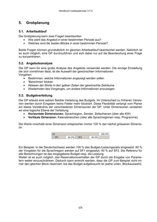 Handbuch Mediaoptimizer 3.7.0