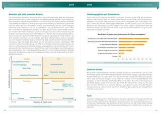 Praxishandbuch Service Excellence 2016 2016 Praxishandbuch Service Excellence
48 49
Monetäre und nicht-monetäre Anreize
Die Wirksamkeit monetärer Anreize wurde in dieser Studie belegt: 85% der Probanden
geben ihre Daten preis, wenn sie dadurch individuelle Rabatte erhalten. «Der Nachteil ist,
dass geldwerte Vorteile unpersonalisiert nicht nachhaltig sind. Sie sind einfach kopierbar
und schaffen keine Basis für eine langfristige Kundenbeziehung. Wesentlich spannender
sind hier schon die nicht-monetären Anreize, also Mehrwerte, die erst durch verfügbar
werdende Daten entstehen und mit der gebotenen Leistung verschmelzen. Diese liefern
den Unternehmen Wettbewerbsvorteile und dem Kunden einen persönlichen Nutzen.
Die Vorteile der Mehrwertservices sehen die Studienautoren in der Verbesserung der
direkten Dienstleistung durch die Identifikation. So können die mit der Leistung verbun-
denen Anreize die Zufriedenheit mit der Leistung und die Kundenbindung erhöhen. Sie
sind schwerer kopierbar und verursachen geringere direkte Kosten. Zudem schneiden
sie in der Studie mindestens ebenso wirksam ab: 85% würden demnach für eine Benach-
richtigung, dass ihre Ware abholbereit ist, ihre persönlichen Daten bereitstellen, 78%
verraten für persönliche Beratung und 77% für schnellere Abwicklung des Einkaufs wer
sie sind. Auch die automatisierte Erkennung vorausgefüllter und personalisierter Formu-
lare, persönliche Geschenke sowie das Entfallen der Notwendigkeit des Aufbewahrens
des Kassenzettels sind überzeugende Argumente für die Studienteilnehmer. Weniger
ziehen die Wiedererkennung der Einkaufsgewohnheiten und die Möglichkeit einer Wett-
bewerbsteilnahme.
Kundenbindungswirksame Anreize
Hinderungsgründe und Erkenntnisse
Daten sind eine Sache des Vertrauens. An diesem scheitert es bei 76% der Studienteil-
nehmer. 71% fürchten, dass ihre Daten weiterverkauft werden, 64% haben Datenschutz-
bedenken. Die Studie zeigt aber auch eindrücklich, dass Daten sehr wohl geteilt wer-
den – sofern der Handel «Daten gegen Mehrwert» für den Kunden passt, wie zahlreiche
Beispiele und Fallstudien aus dem Alltag in der Studie zeigen. Insbesondere wenn die
Situation konkret und der Nutzen hoch ist, zeigen die Studienteilnehmer eine grosse Be-
reitschaft, ihre Daten zu teilen.
Generelle Hinderungsgründe für die Freigabe persönlicher Daten
Online im Vorteil
Besonderer Handlungsbedarf besteht gemäss Studie bei Unternehmen, die auf Off-
line-Kanäle setzen. Denn fehlende Identifikation führt immer häufiger zu enttäuschenden
Kundenerlebnissen im Laden. Dies kann den Trumpf der persönlichen Beratung neutrali-
sieren oder zum Kippen bringen. «Cross-Channel-Prozesse sind ohne Identifikation nicht
möglich», so Frank Hannich. Schlimmstenfalls sind Kunden, die mit dem Smartphone in
der Filiale stehen, besser informiert als der Verkäufer. Insbesondere junge Kunden prä-
ferieren dann Self-Service in digitalen Kanälen. Hier lässt sich auch ohne Identifikation
Individualisierung beispielsweise via Online-Empfehlungen aufgrund des beobachteten
Verhaltens generieren.
Fazit
Wird der richtige Nutzen in einer konkreten Situation geboten, sind Kunden bereit, ihre
Daten zu teilen. Welche diese Situationen und Nutzen sein können, zeigt die Studie in an-
schaulichen Fallbeispielen aus der Best und Worst Practice auf. Die Studie liefert Impulse
und Erkenntnisse und fasst die Handlungsempfehlungen für Unternehmen kompakt zu-
sammen.
 