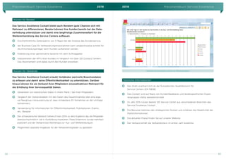 Praxishandbuch Service Excellence 2016 2016 Praxishandbuch Service Excellence
82 83
Nutzen für Berater
Das Service Excellence Cockpit bietet auch Beratern gute Chancen sich mit
Mehrwert zu differenzieren. Berater können Ihre Kunden bereits bei der Date-
nerhebung unterstützen und damit eine langfristige Zusammenarbeit für die
Weiterentwicklung des Service Centers aufbauen.
]      ] Durchschnittliche Zeitersparnis von 3 Tagen bei der Analyse des Kundenservice.
]      ] der Business Case für Verbesserungsmassnahmen kann vergleichsweise schnell für
die Entscheidungsträger beim Kunden aufbereitet werden.
]      ] Etablierung einer gemeinsame Sprache mit dem Auftraggeber
]      ] Interpretieren der KPI‘s Ihrer Kunden im Vergleich mit über 120 Contact Centern.
Das Abonnement wird dabei durch den Kunden erworben.
Nutzen für Verbände
Das Service Excellence Cockpit erlaubt Verbänden wertvolle Branchendaten
zu erfassen und damit seine Öffentlichkeitsarbeit zu unterstützen. Darüber
hinaus können Sie als Verband ihren Mitgliedern einenattraktiven Mehrwert für
die Erhöhung ihrer Servicequalität bieten.
]      ] Generieren von statistischen Daten in ihrem Markt / bei ihren Mitgliedern
]      ] Vergleich der Verbandsdaten mit den Daten des Gesamtmarktes über eine eige-
ne Peergroup (Voraussetzung ist, dass mindestens 20 Teilnehmer an der Umfrage
teilnehmen).
]      ] Verwendung für Informationen für Öffentlichkeitsarbeit, Publikationen, Events,
etc.. Beispiel
]      ] Der schweizerische Verband Callnet.ch kam 2014 zu dem Ergebnis das die Mitglieder
überdurchschnittlich viel in Ausbildung investieren. Diese Erkenntnis wurde mehrfach
publiziert und der Verband bot Workshops zur Aus- und Weiterbildung an.
]      ] Möglichkeit spezielle Angebote für die Verbandsmitglieder zu gestalten
Screenshot Service Excellence Cockpit mit Mehrjahresvergleich
Nützliche Informationen
]      ] Der Inhalt orientiert sich an der Europäischen Qualitätsnorm für
Service Centers (EN 15838)
]      ] Das Cockpit wird auf Basis von Kundenfeedbacks und länderspezifischen Exper-
tengruppen stetig weiterentwickelt
]      ] Im Jahr 2015 nutzen bereits 120 Service Center aus verschiedenen Branchen das
Service Excellence Cockpit
]      ] Die Benutzer betonen den strategischen Nutzen und schätzen die Objektivität der
Marktinformationen
]      ] Die aktuellen Preise finden Sie auf unserer Website.
]      ] Der Verband erhält die Verbandslizenz im ersten Jahr kostenlos.
 