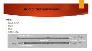 PARTS:-
1. Handle / shaft
2. Shank
3. Blade
4. Cuttting edge
 