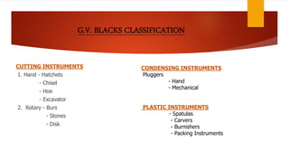 CUTTING INSTRUMENTS
1. Hand - Hatchets
- Chisel
- Hoe
- Excavator
2. Rotary - Burs
- Stones
- Disk
CONDENSING INSTRUMENTS
Pluggers
- Hand
- Mechanical
PLASTIC INSTRUMENTS
- Spatulas
- Carvers
- Burnishers
- Packing Instruments
 