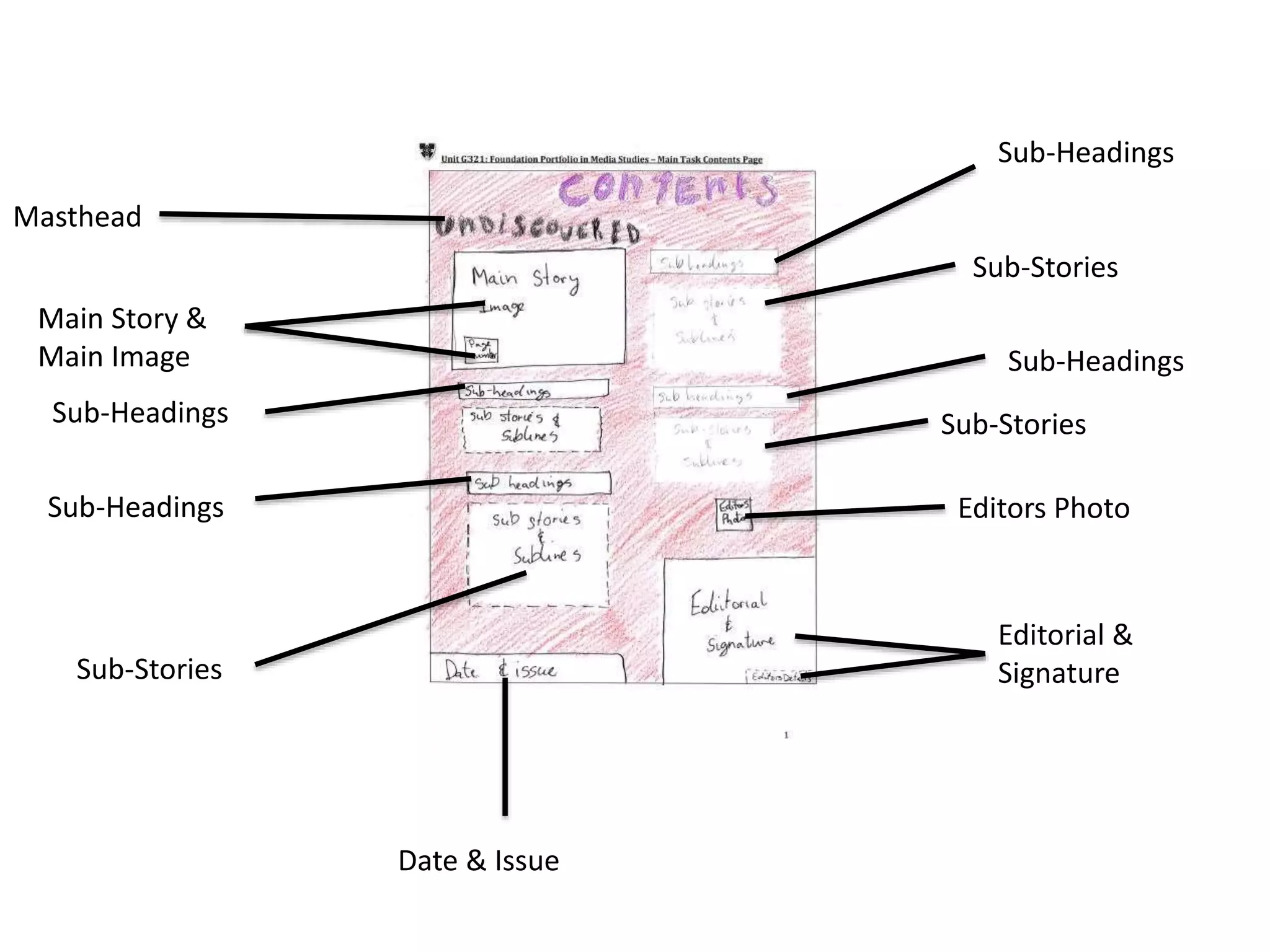 Masthead
Sub-Headings
Sub-Headings
Sub-Headings
Sub-Headings
Main Story &
Main Image
Sub-Stories
Sub-Stories
Editors Photo
Editorial &
Signature
Date & Issue
Sub-Stories
 