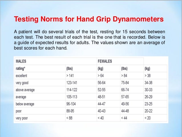 Jamar Hand Dynamometer Norms Chart