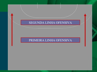 SEGUNDA LINHA OFENSIVA PRIMEIRA LINHA OFENSIVA 