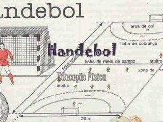 Handebol,[object Object],Educação Física,[object Object]