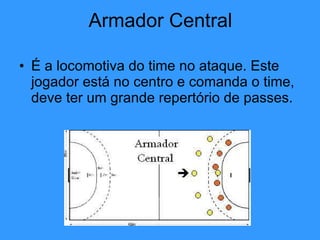 Armador Central É a locomotiva do time no ataque. Este jogador está no centro e comanda o time, deve ter um grande repertório de passes. 