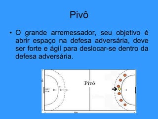 Pivô O grande arremessador, seu objetivo é abrir espaço na defesa adversária, deve ser forte e ágil para deslocar-se dentro da defesa adversária. 