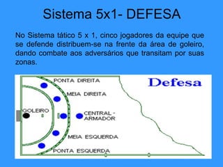 Sistema 5x1- DEFESA No Sistema tático 5 x 1, cinco jogadores da equipe que se defende distribuem-se na frente da área de goleiro, dando combate aos adversários que transitam por suas zonas. 