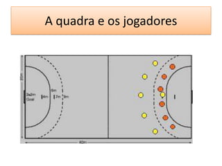 A quadra e os jogadores
 