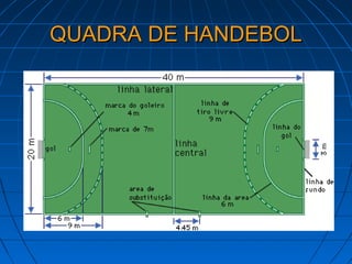 QUADRAQUADRA DE HANDEBOLDE HANDEBOL
 