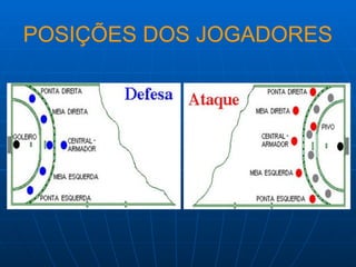 POSIÇÕES DOS JOGADORES
 